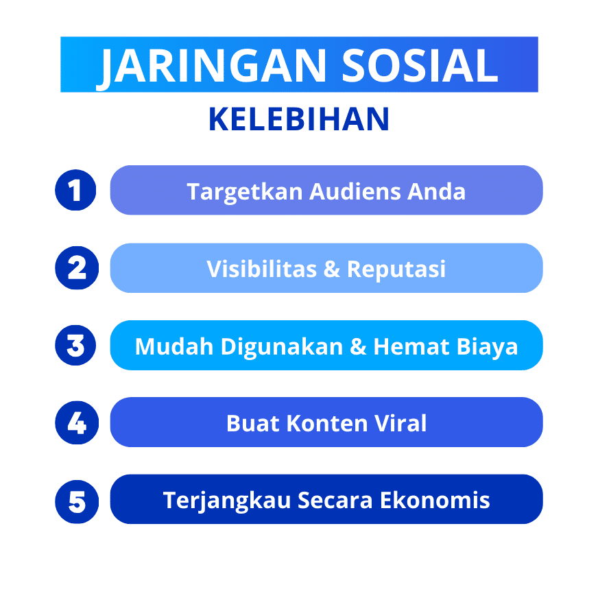 kelebihan jejaring social