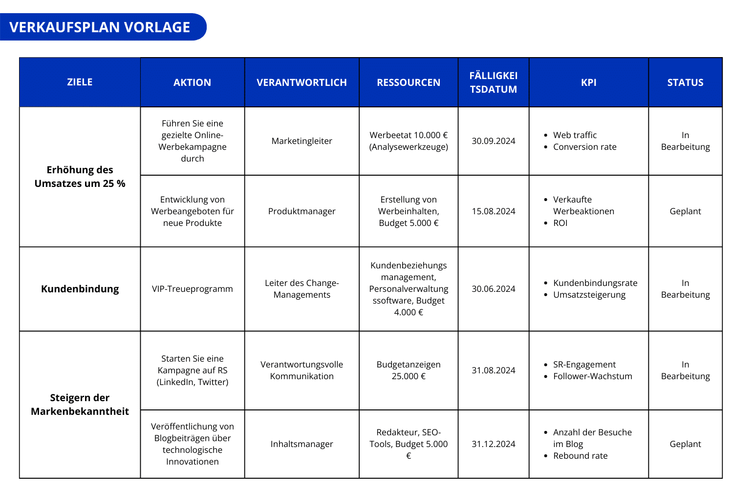 umsatzplanung vorlage