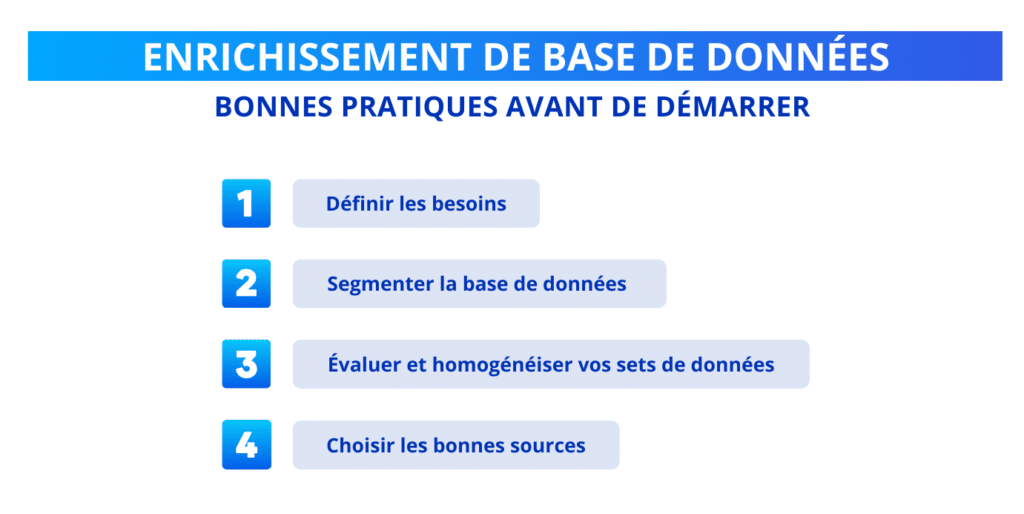 Enrichissement de base de données : bonnes pratiques avant de démarrer.