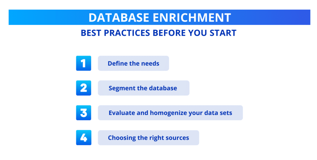 Data enrichment: best practices before you start.