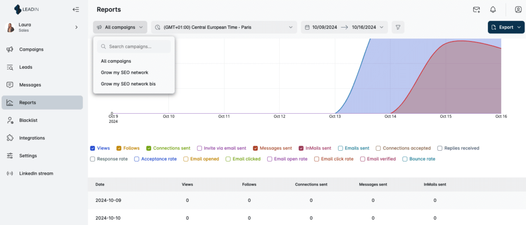 Graphique pour suivre les performances de ses campagnes de prospection Leadin