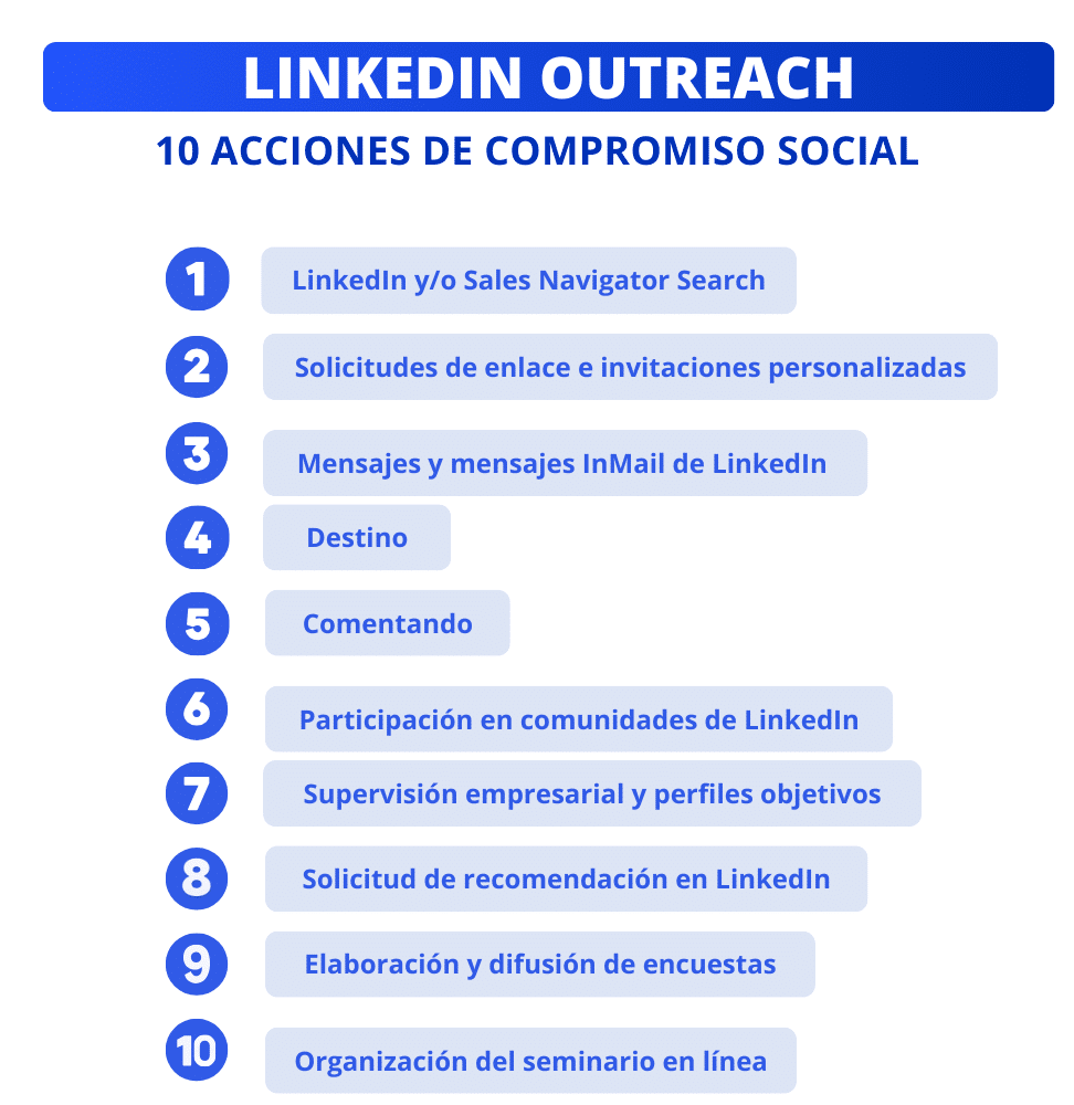 Linkedin outreach