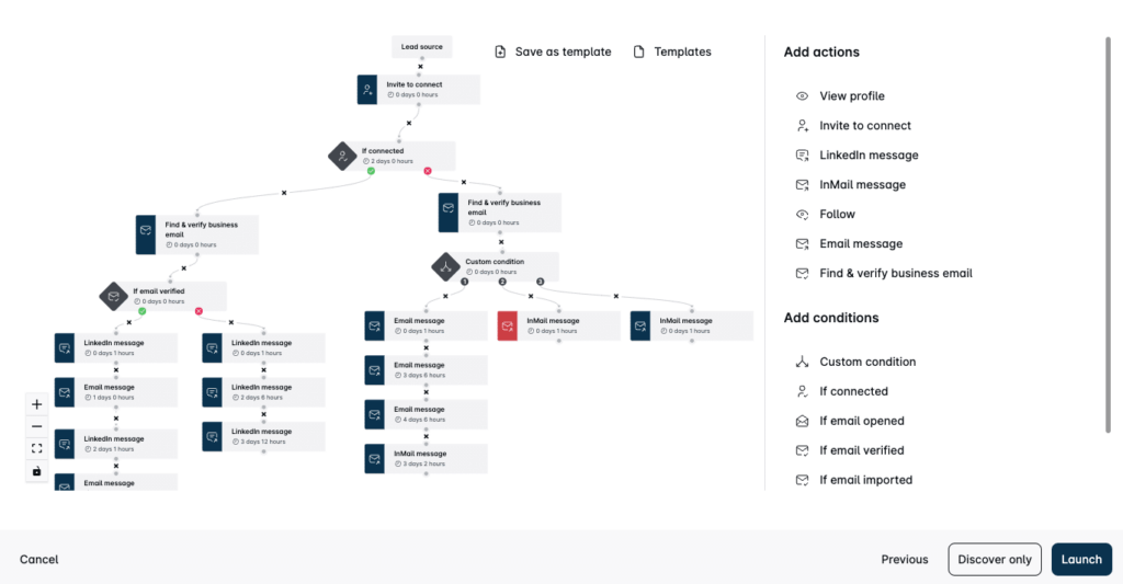 Esempio di sequenza d'azione completa di Leadin