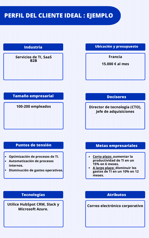 perfil del cliente ideal​