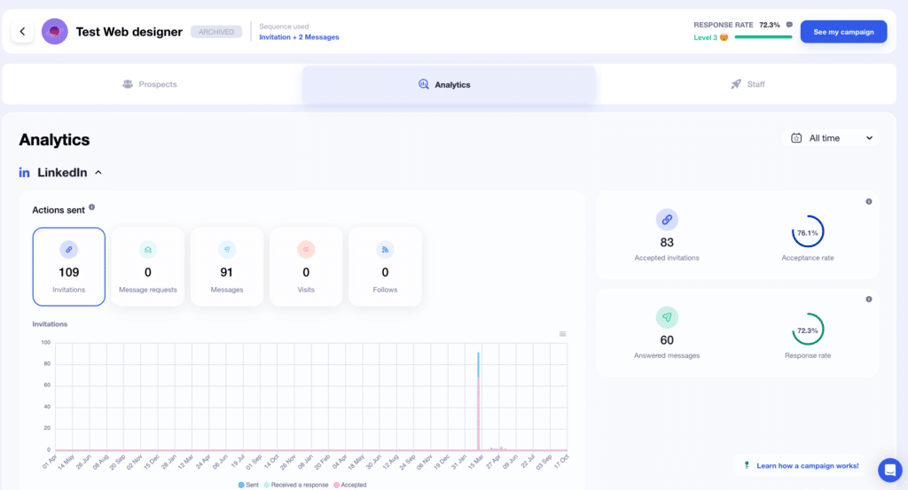 waalaxy stats