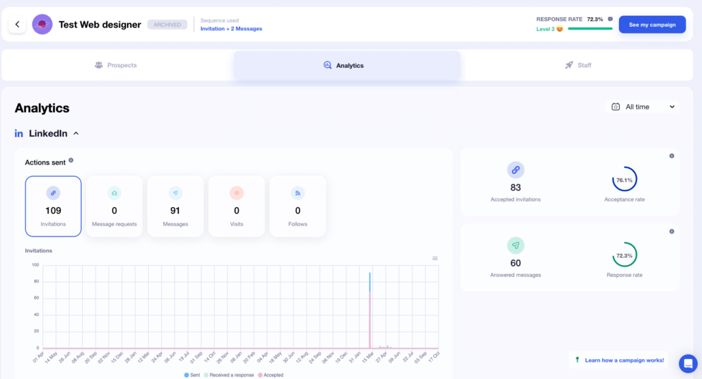 waalaxy-Statistiken