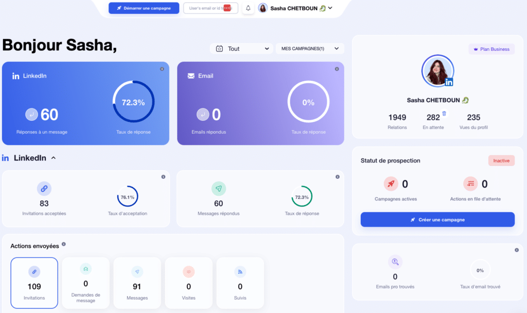 humanlinker et waalaxy - dashboard