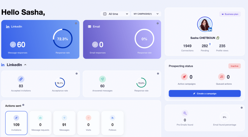 painel de controlo do waalaxy