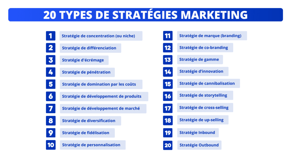 20 types de stratégies marketing.