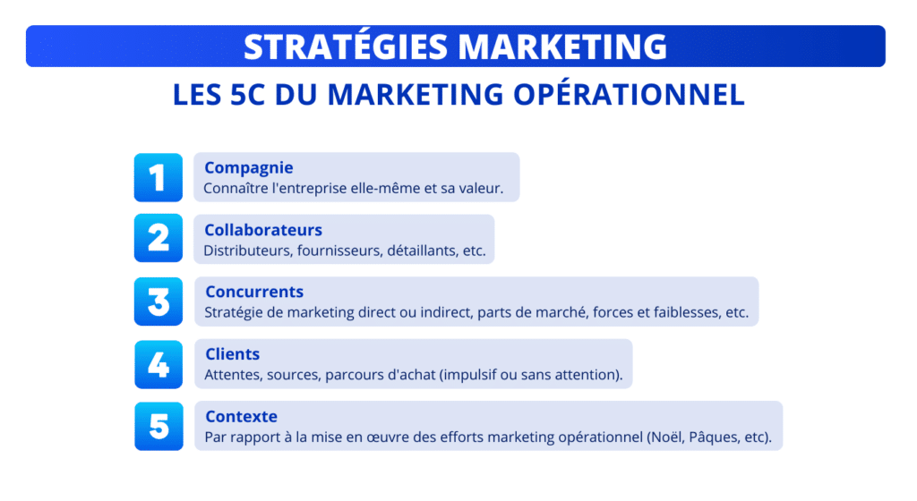 Stratégie marketing : 5C du marketing opérationnel.