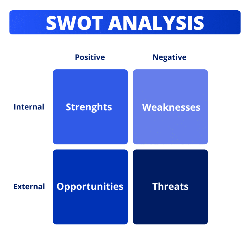 Estratégia de marketing e análise SWOT.