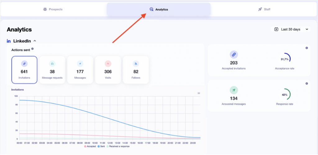 Waalaxy statistics 