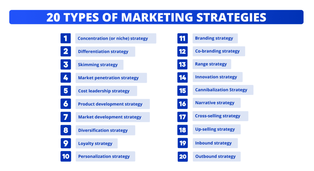 20 tipi di strategia di marketing.