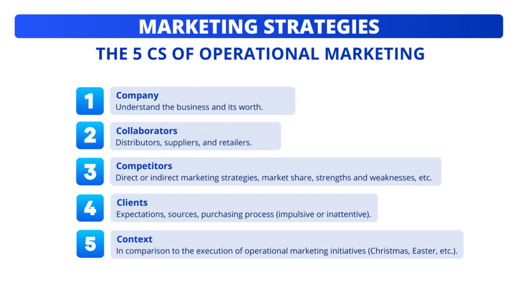 Marketingstrategie: Die 5 Cs des operativen Marketings.