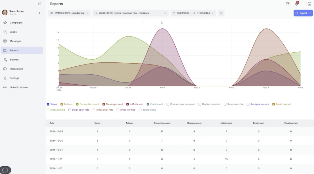 LeadIn prospecting campaign reporting