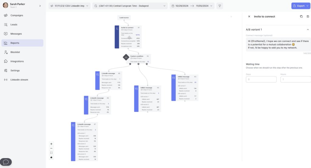 LeadIn sequence KPIs 