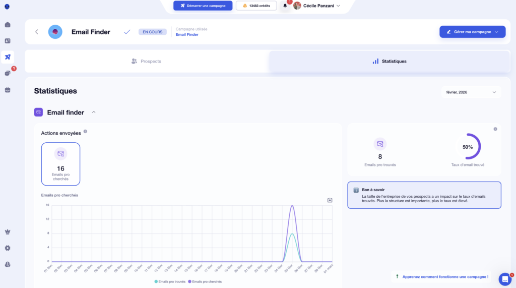 Résultat des campagnes emailing waalaxy