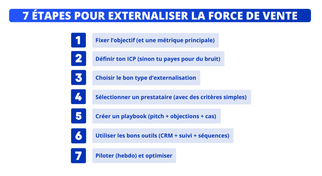 7 étapes pour externaliser la force de vente