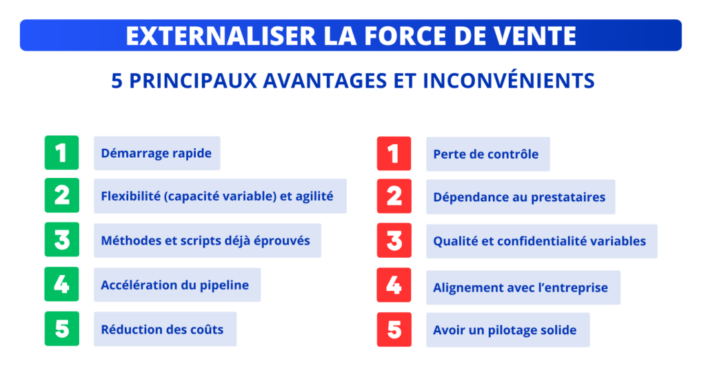 Externaliser force de vente avantages et inconvénients