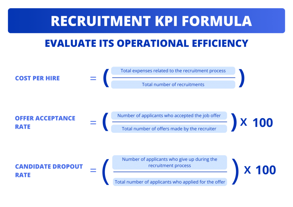 3 KPI zur Bewertung der Effizienz der Personalbeschaffung im Unternehmen