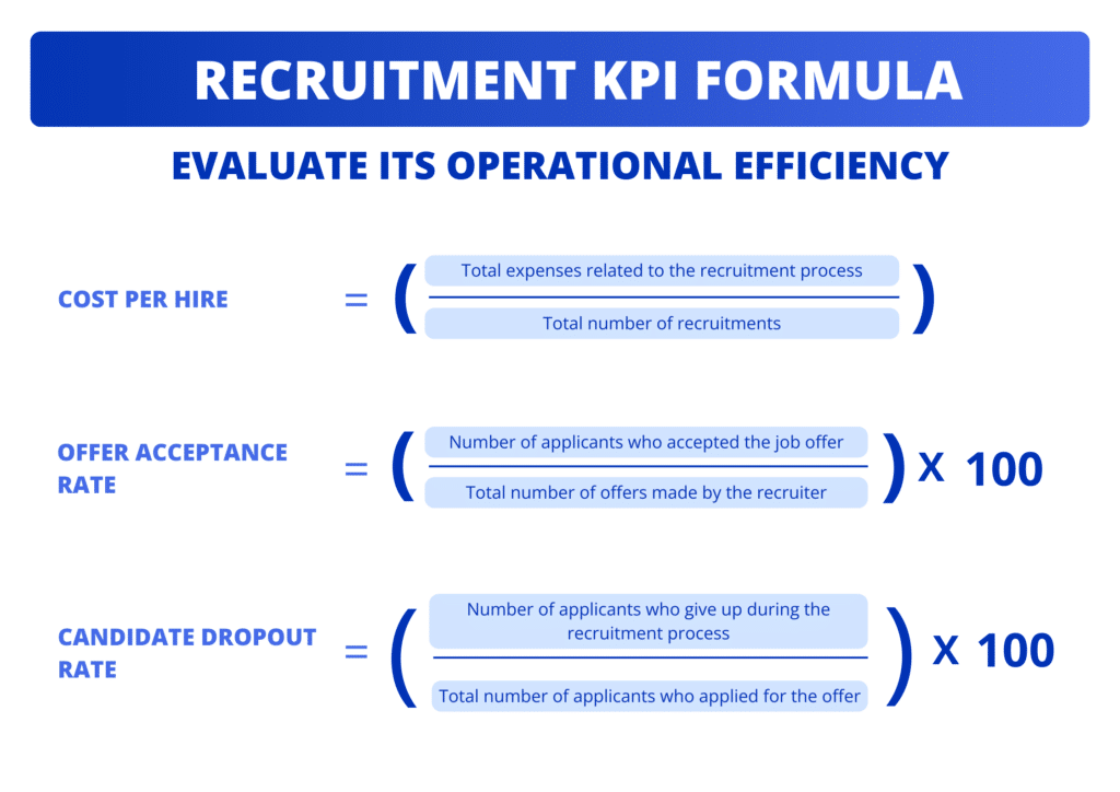 3 KPI to evaluate the company recruitment efficiency