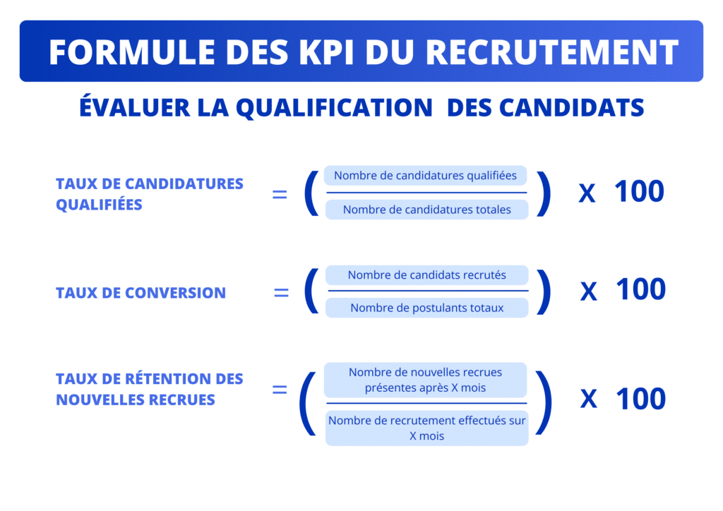 KPI pour évaluer la qualification des candidats à un poste