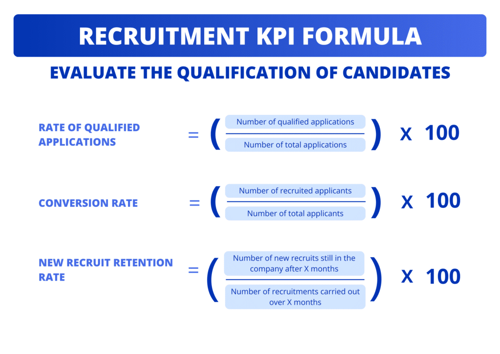 3 KPI to evaluate the qualification of candidates