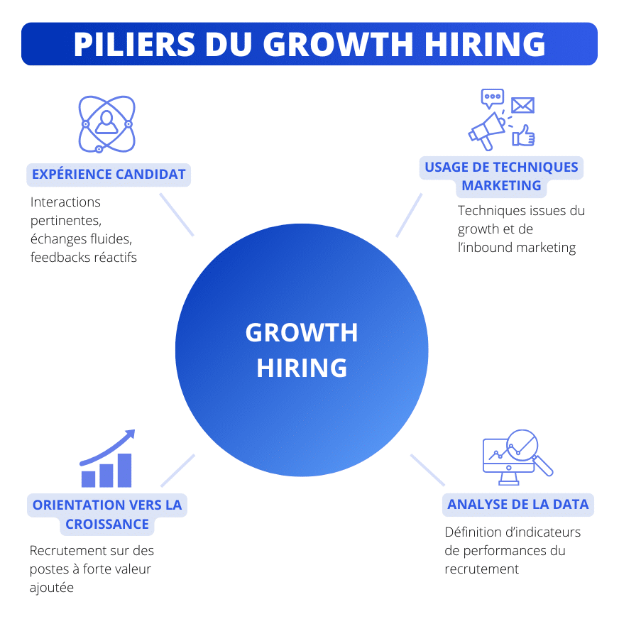 4 piliers du growth hiring