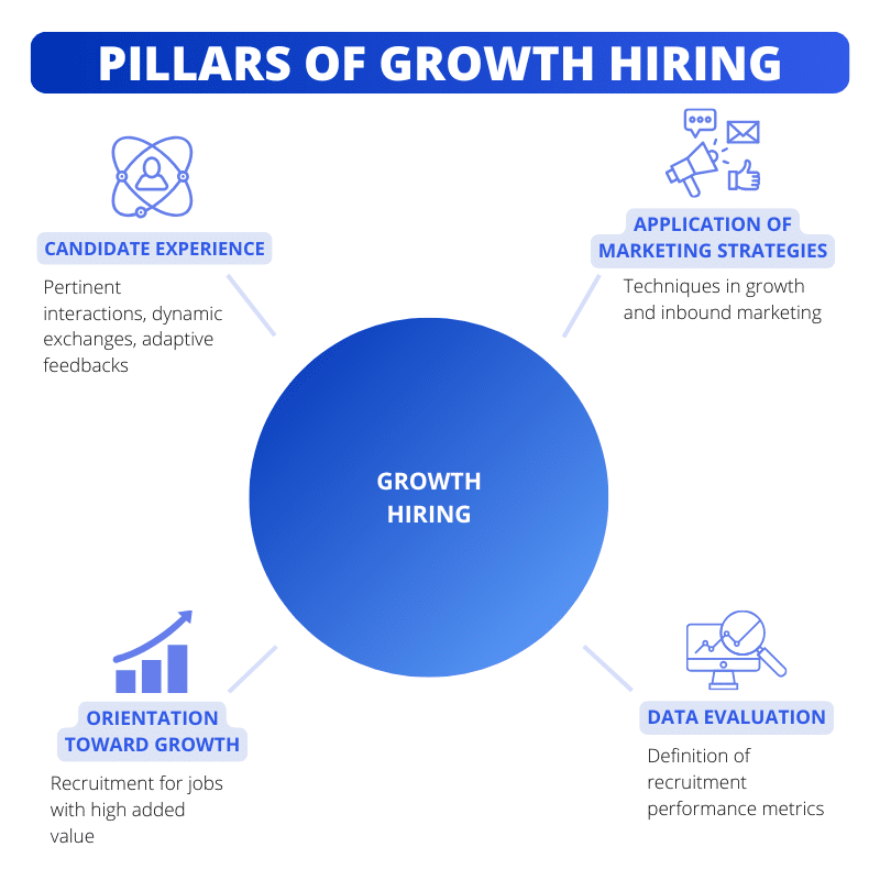 4 pillars of growth hiring