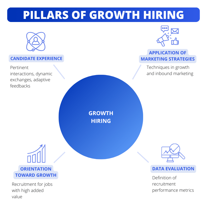 4 pillars of growth hiring