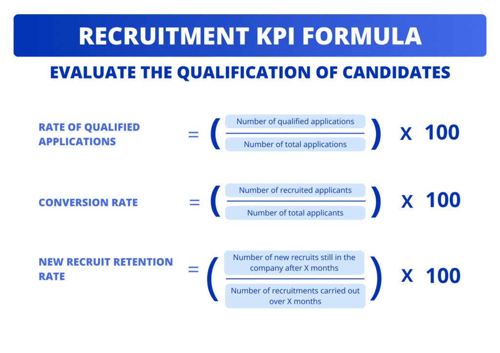 3 KPI para avaliar a qualificação dos candidatos