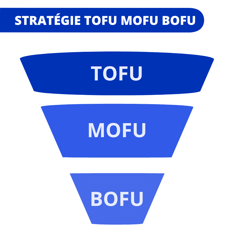 stratégie tofu mofu bofu