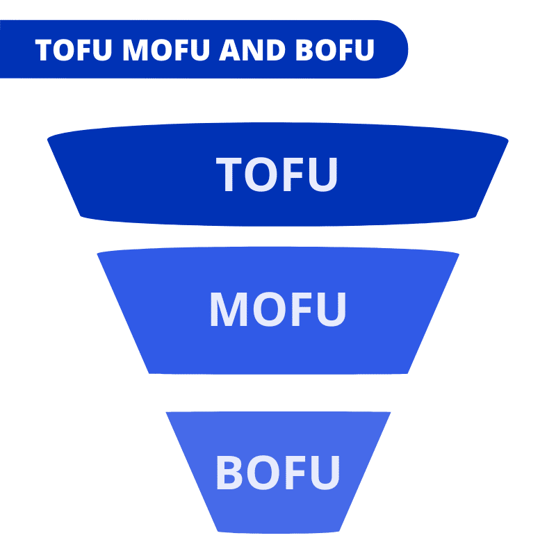 tofu mofu bofu strategy