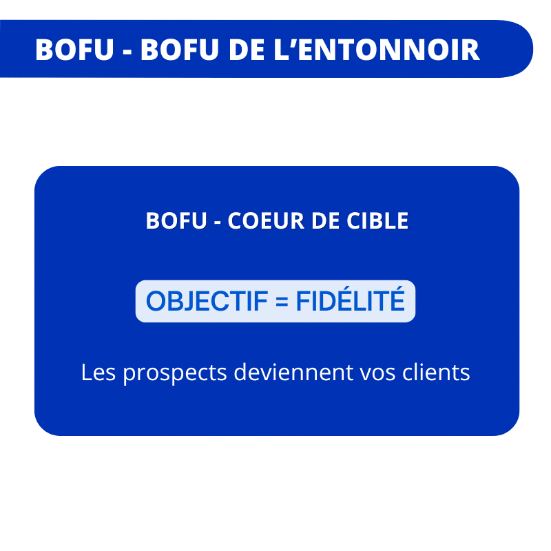 stratégie tofu mofu bofu - partie bofu