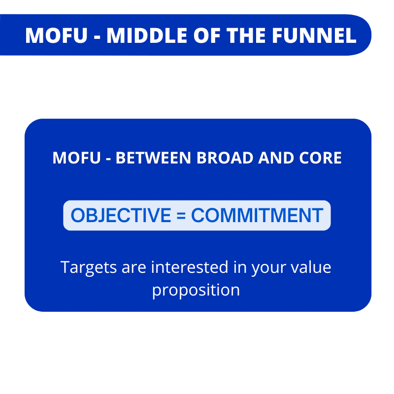 tofu mofu bofu strategia - mofu