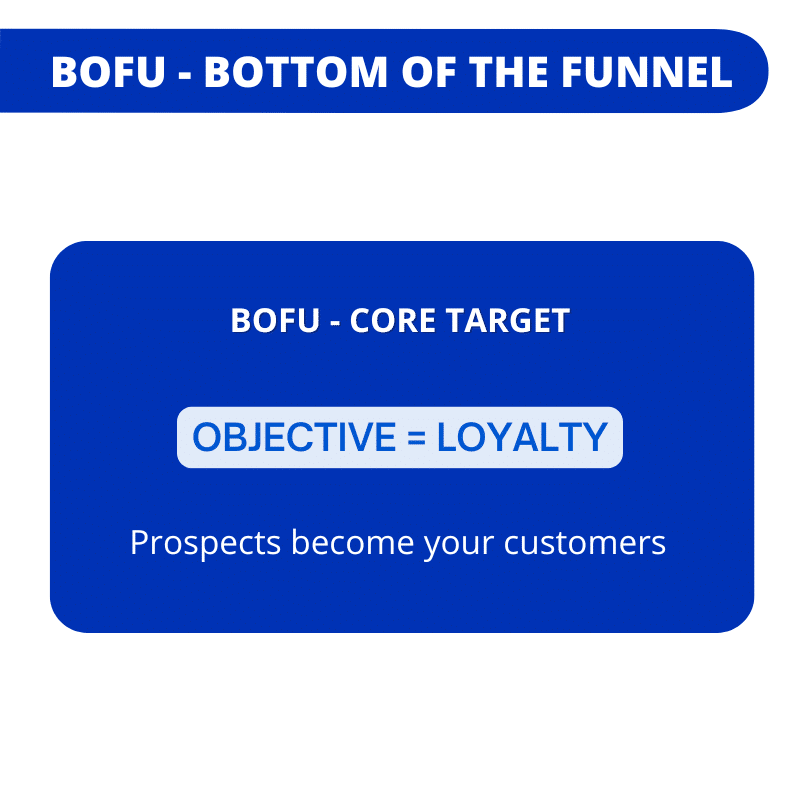 tofu mofu bofu strategy - bofu