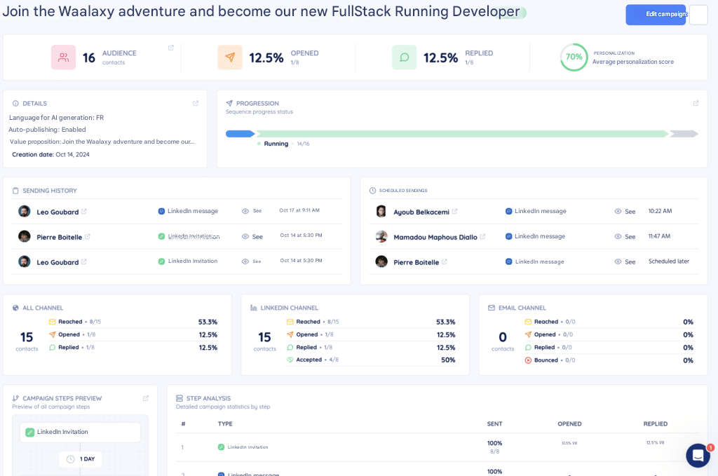 HumanLinker campaign dashboard
