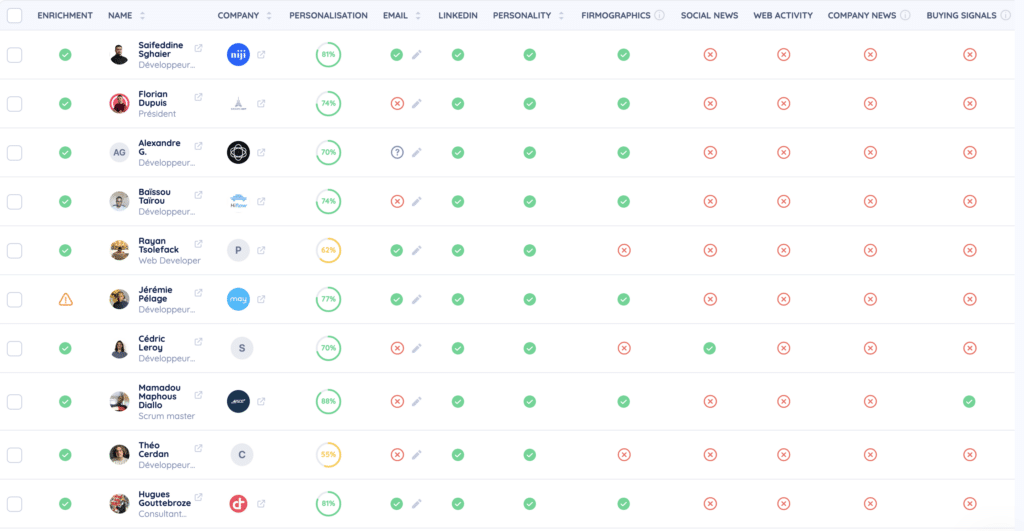 Humanlinker dashboard 