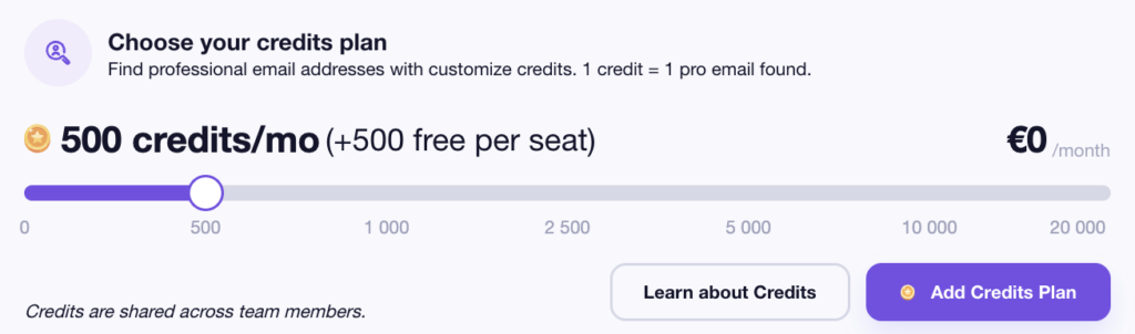 Waalaxy Email Finder Credits