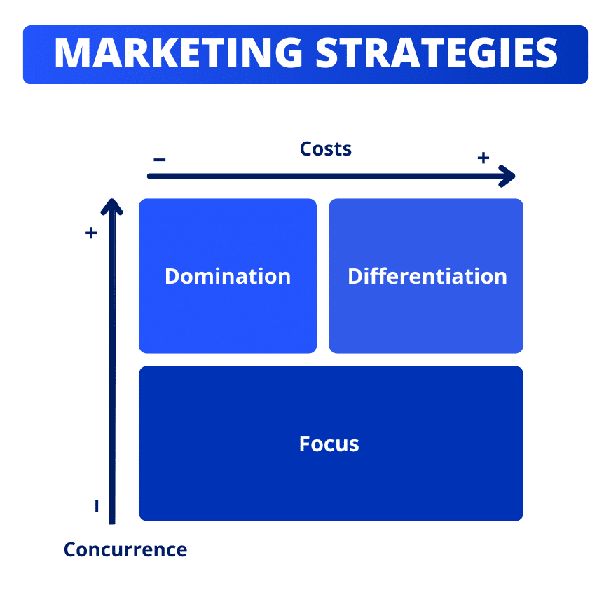 Strategia di marketing