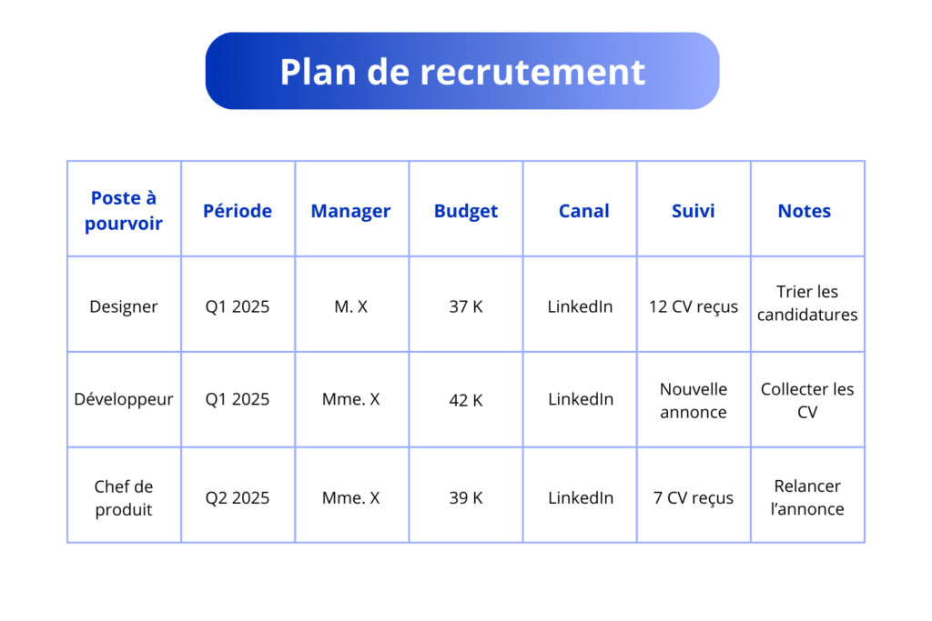 exemple plan de recrutement