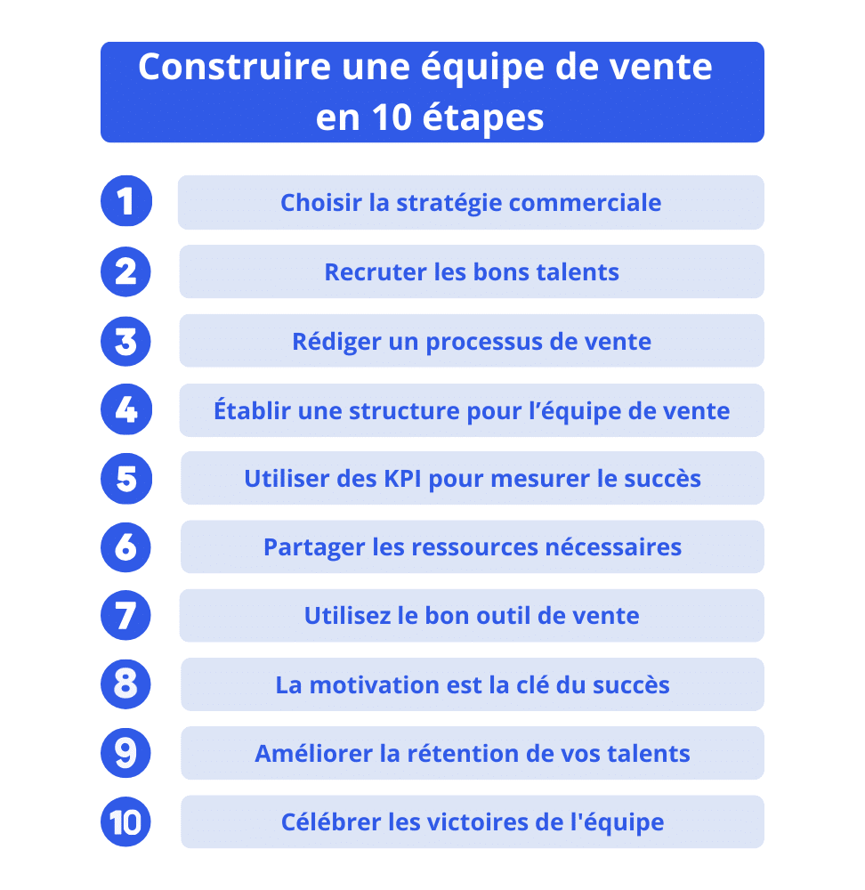 construire une équipe de vente