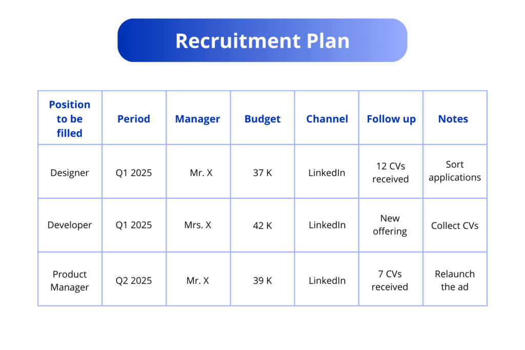 plan rekrutacji​