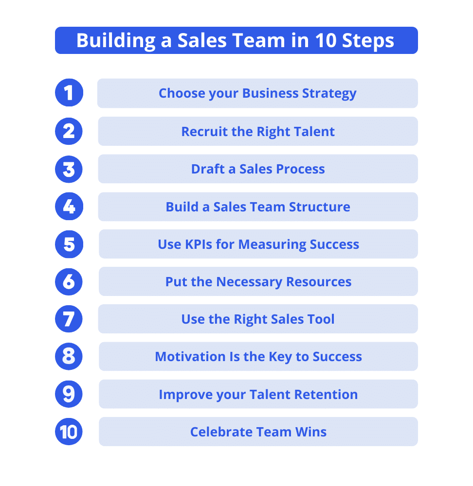 Building a Sales Team 10 Steps