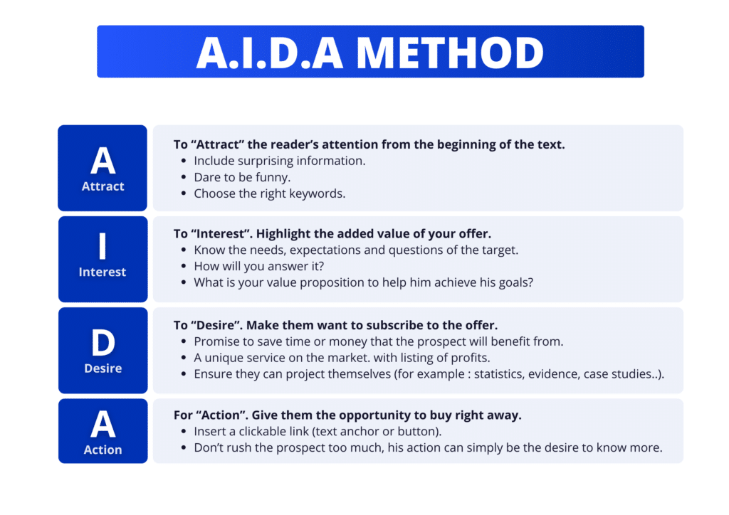 linkedin message template - aida method