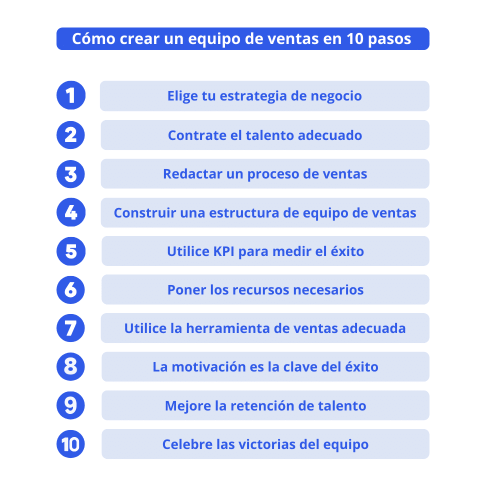 como crear un equipo de ventas