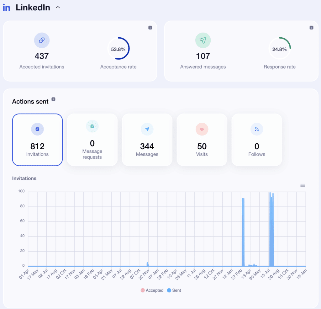 trigger marketing - try waalaxy