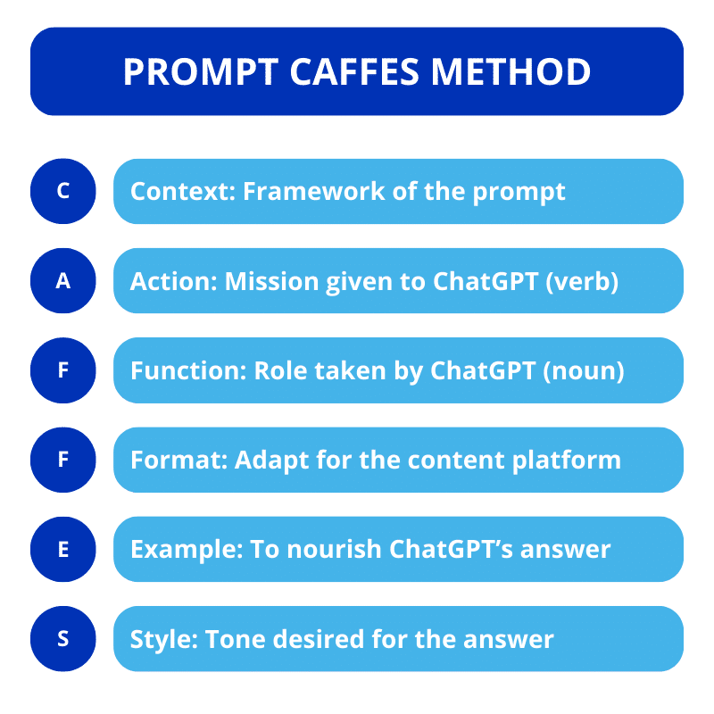 How to Generate Leads Using ChatGPT? CAFFES Method