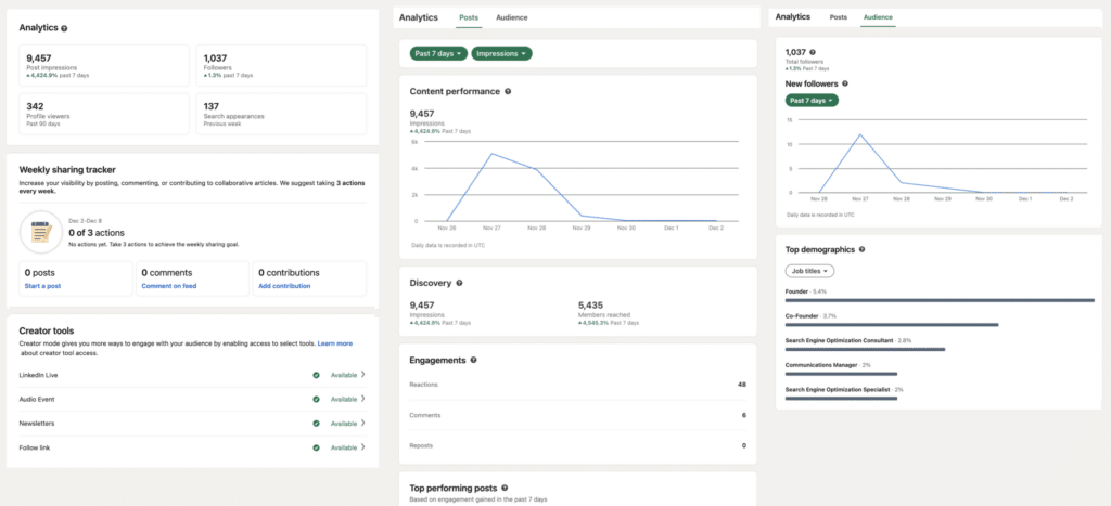 Gedetailleerde tools voor statistische analyse.