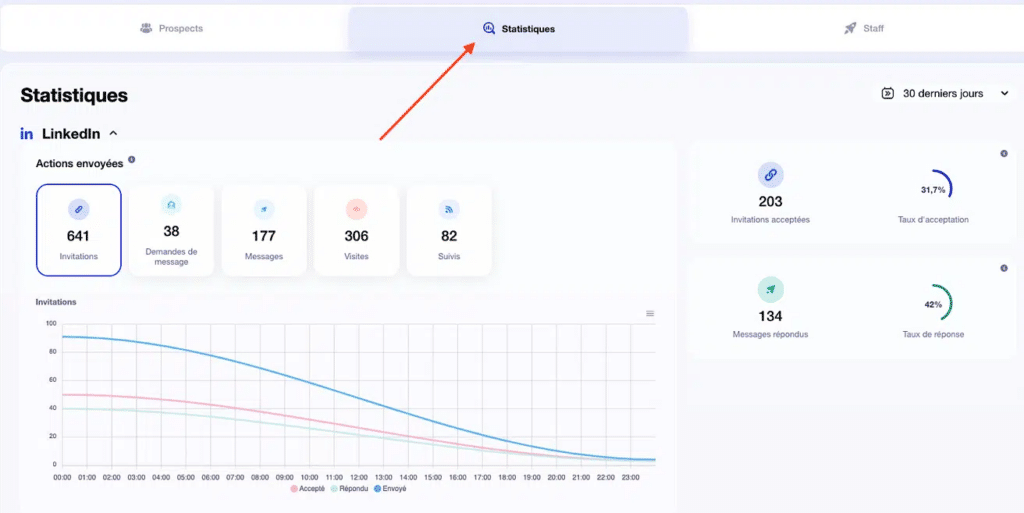 statistiques Waalaxy